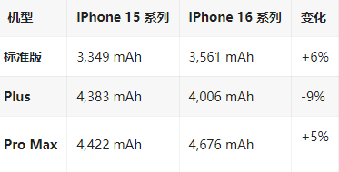 湖里苹果16维修分享iPhone16/Pro系列机模再曝光