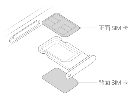 湖里苹果15维修分享iPhone15出现'无SIM卡'怎么办 