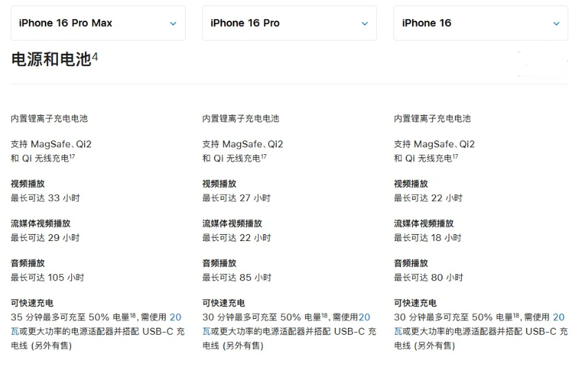 湖里苹果手机维修分享 iPhone 16 目前实测充电峰值功率不超过 39W 